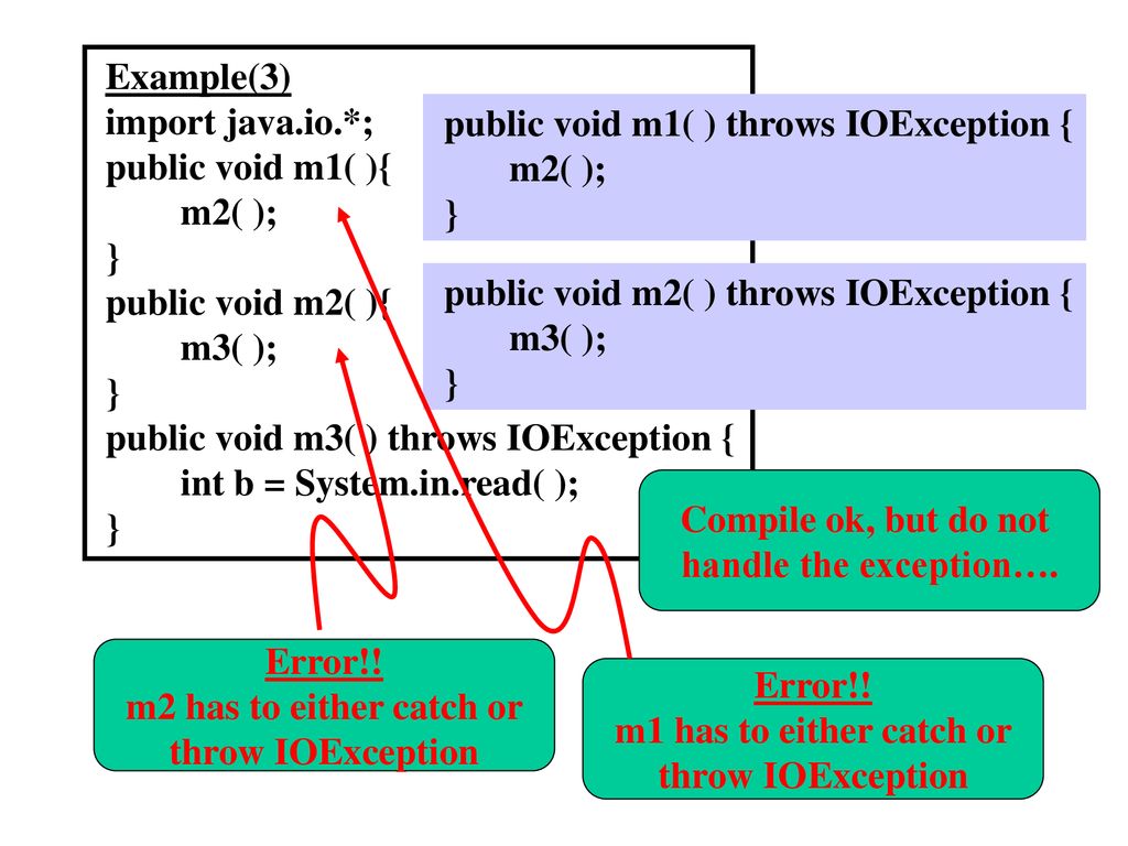 Java exception very slightly modified from k p chow ppt download